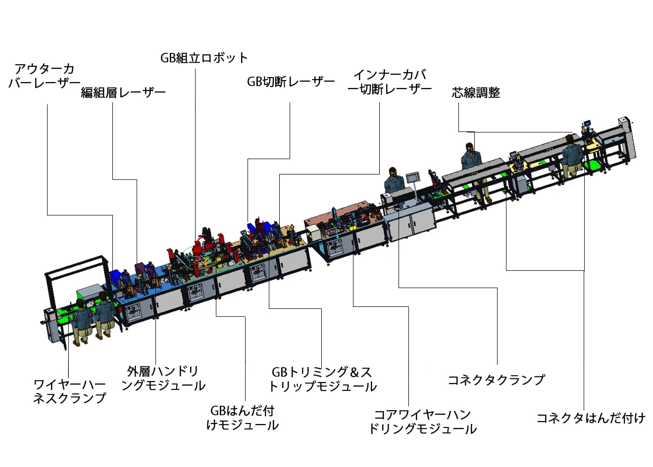 極細同軸線自動ストリップ溶接機