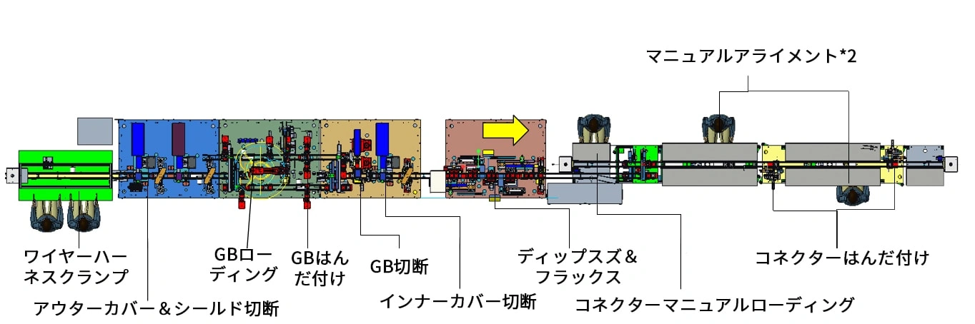 極細同軸線自動ストリップ溶接機